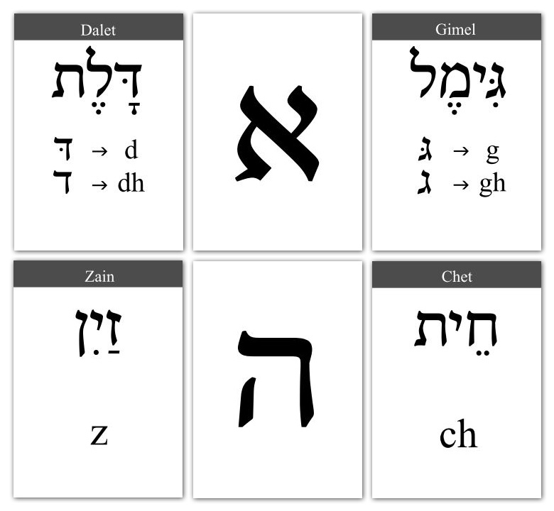 aleph-bet-flash-cards-printable-handy-writing-guide-package-of-hebrew